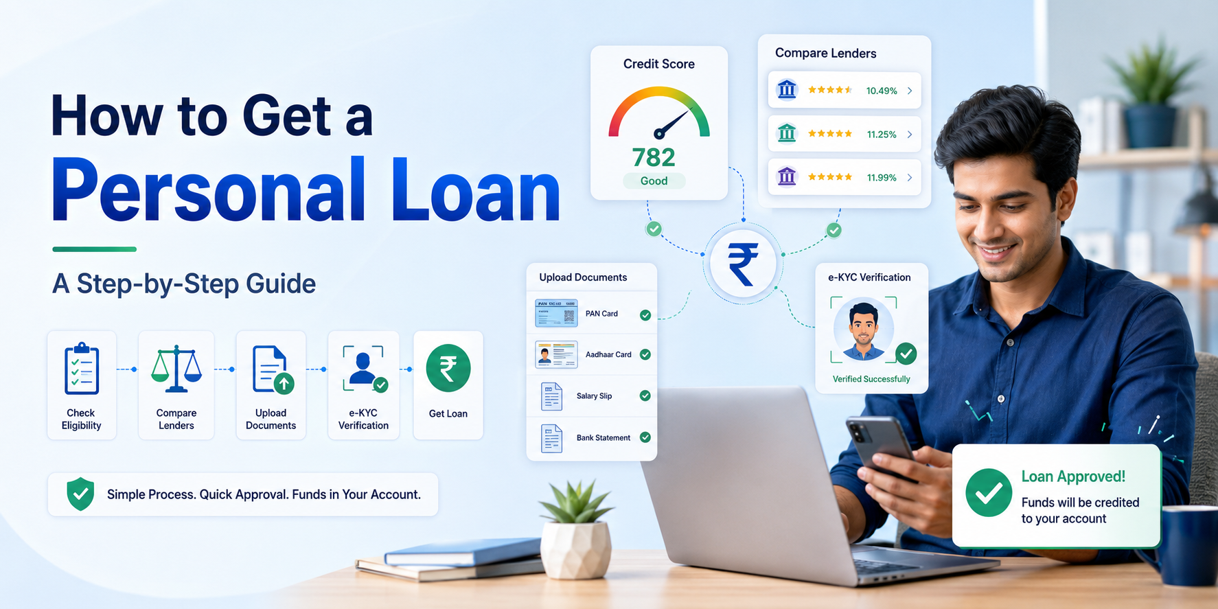 How to Get a Personal Loan: A Step-by-Step Guide
