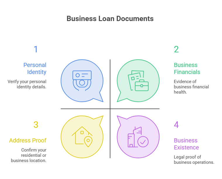 Business Loan Documents
